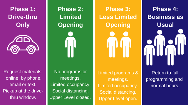 Phased ReOpening Plan