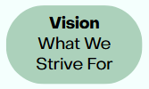 Vision Statement: What We Strive For